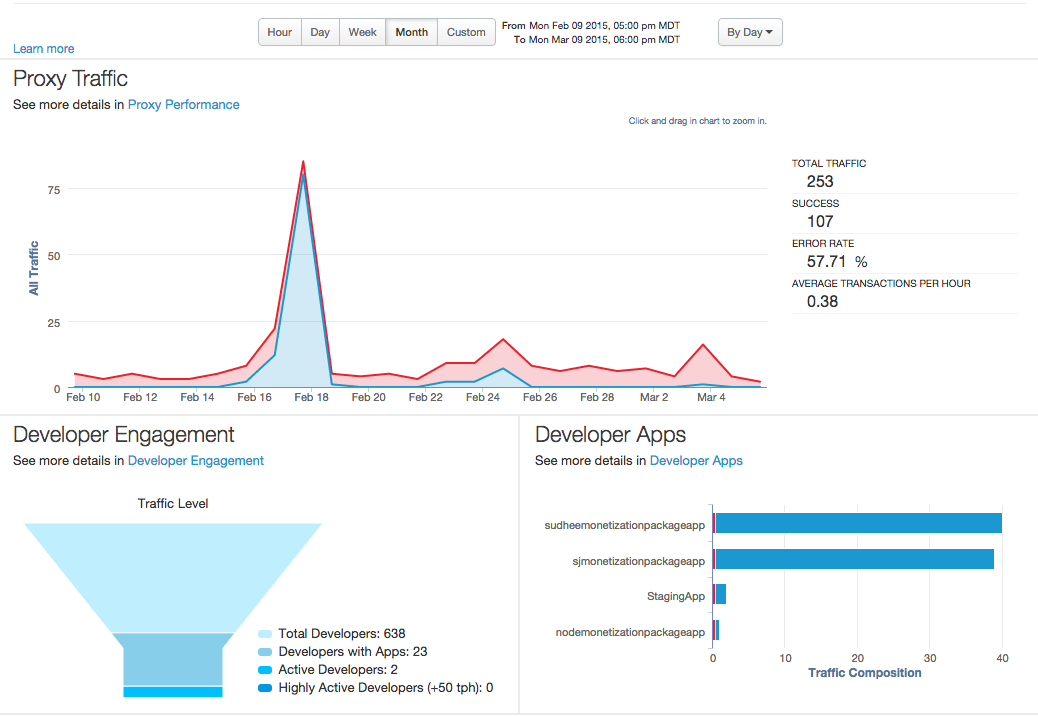 platform docs