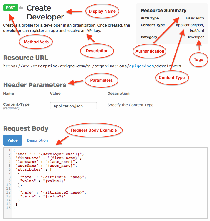 Using Smartdocs To Document Apis Apigee Edge Apigee Docs