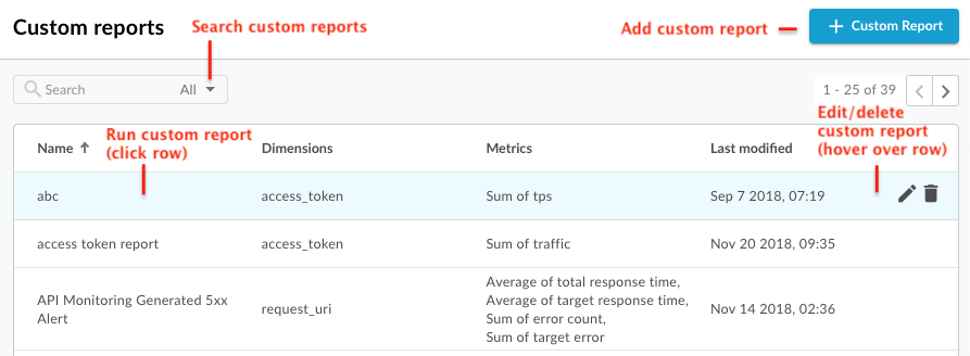 Custom reports dashboard