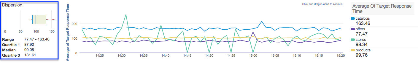 Analytics ダッシュボードの使用 Apigee ドキュメント Apigee Docs