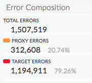Error Code Analysis Dashboard | Apigee Docs