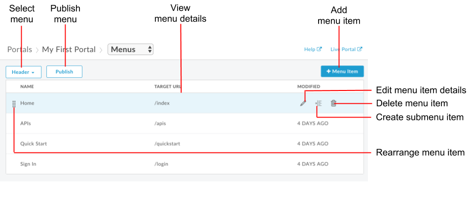 Portal menu. Меню нижней навигации java. DB item добавить три кнопки в меню. Через ACF редактировать header. How to create a menu Bar in java.