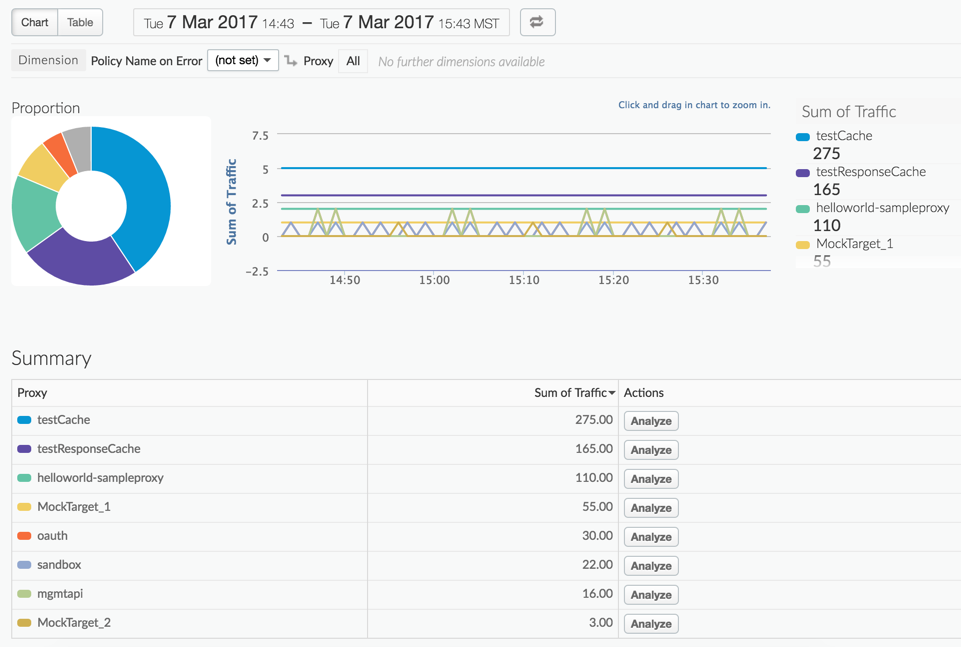 What Is Apigee Edge Apigee Docs