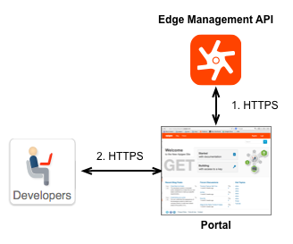 Настройка tls в edge