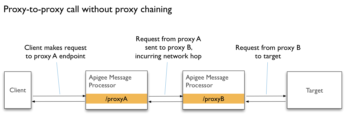 proxy server for ps3 port 8080