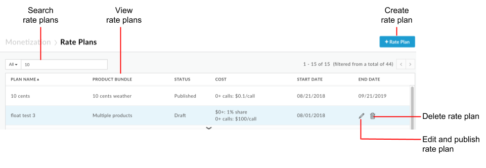 Managing rate plans | Apigee Edge | Apigee Docs