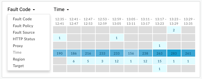 Configure matrix