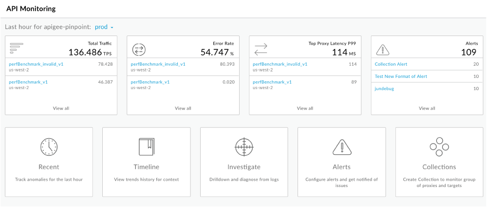 API Monitoring 資訊主頁