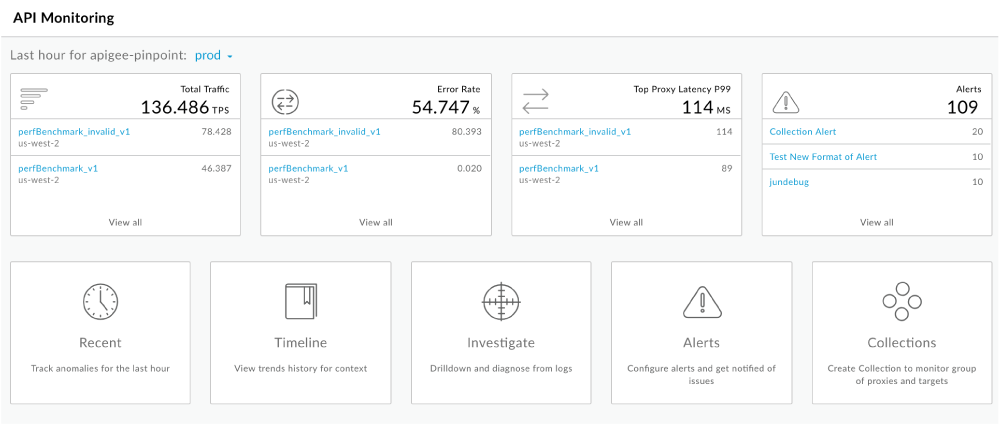 Dashboard di monitoraggio delle API