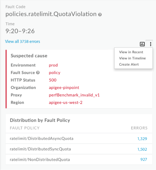 發行商