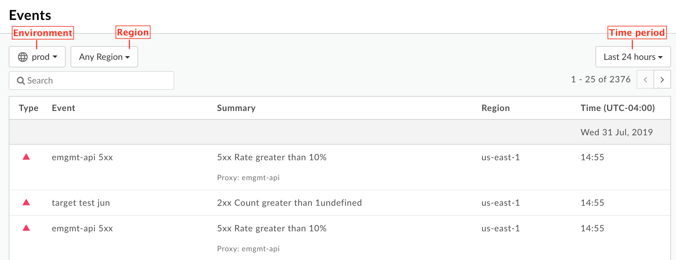 Painel "Eventos"