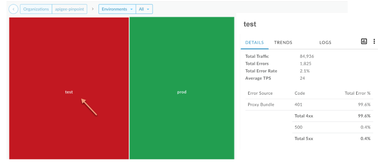 Heat map