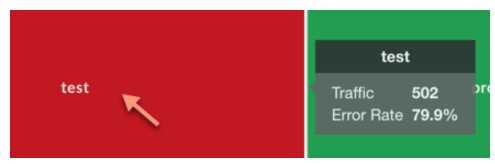 Información sobre herramientas de mapas de calor