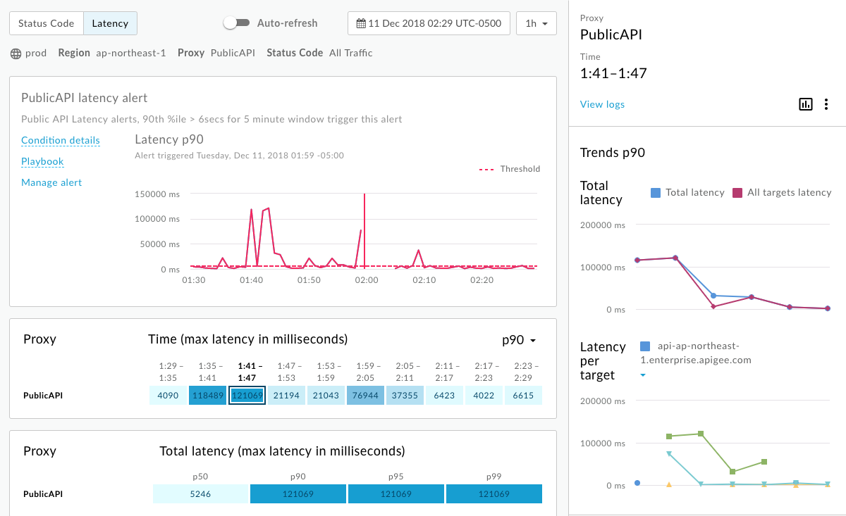 pagina di indagine sull'avviso