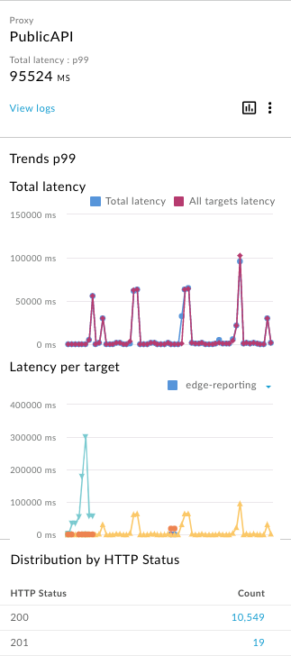 Latency metric view