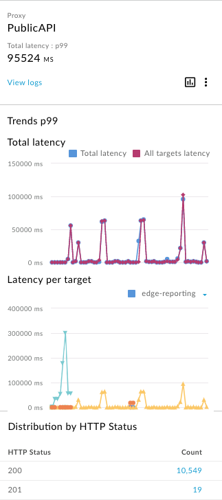 Visualizzazione delle metriche di latenza