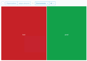 Heat Map