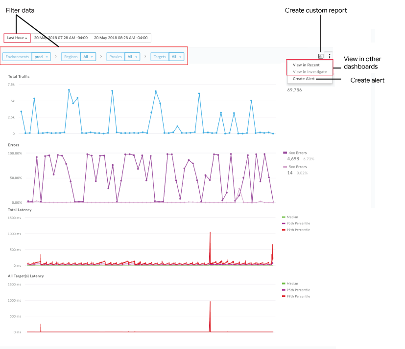 Timeline view