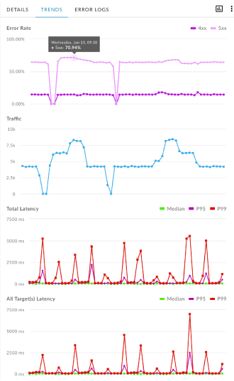 Google Trends