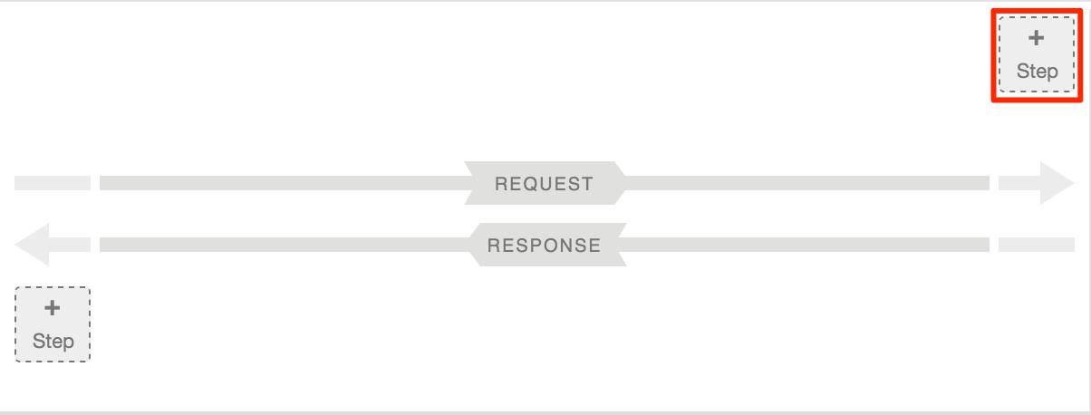 Cliquer sur &quot;Step&quot; (Étape) dans Request PreFlow (Demander un préflux)