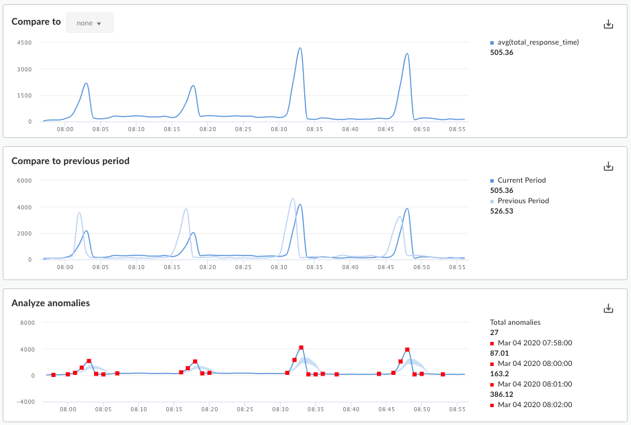 Analyze metric