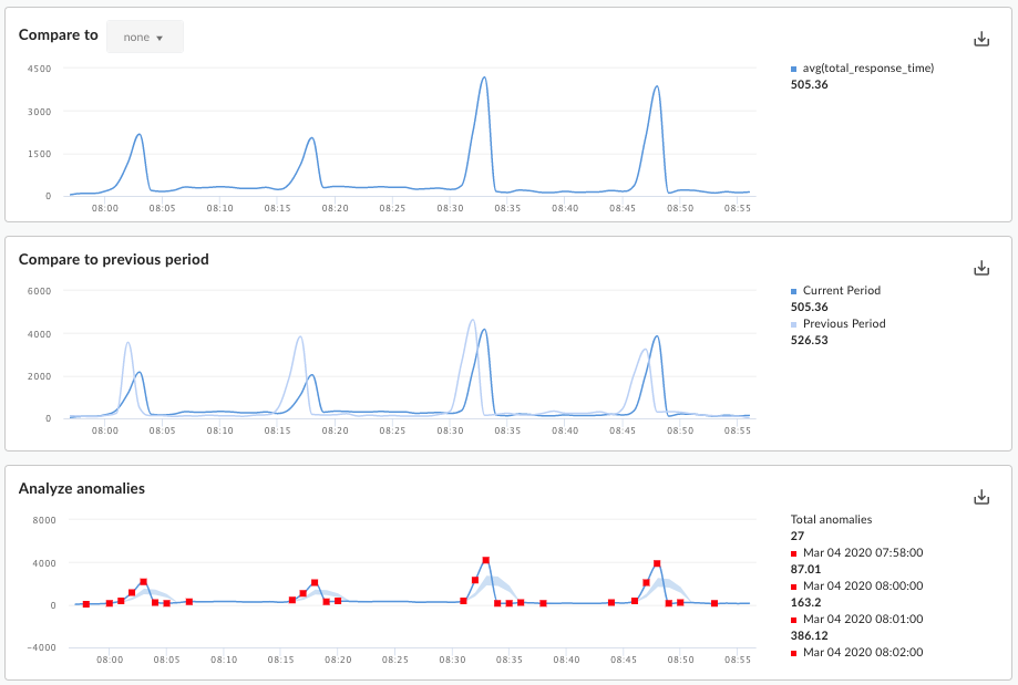 Analizza la metrica