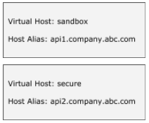 dos vhosts