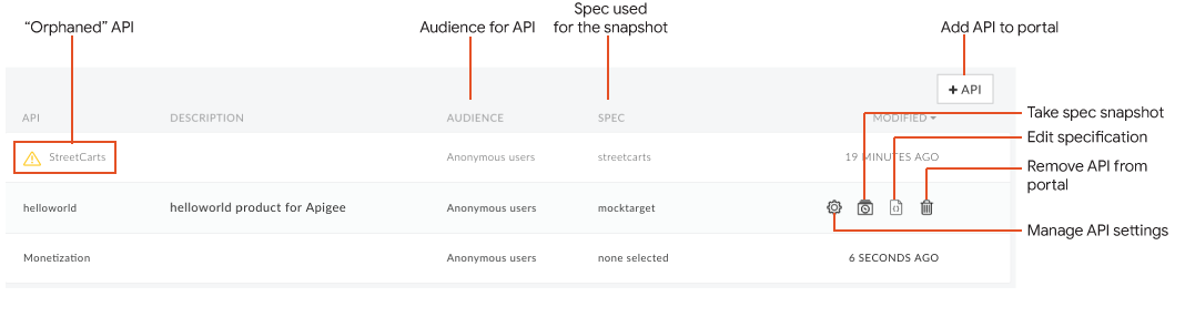 Referensi API