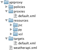 تعرِض هذه السمة بنية الدليل التي تكون فيها apiproxy الجذر. ضمن دليل apiproxy مباشرةً، يمكنك العثور على دلائل السياسات والخوادم الوكيلة والموارد والأهداف، بالإضافة إلى ملف weatherapi.xml.