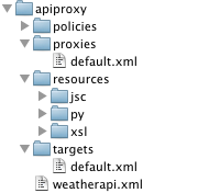 מציג את מבנה הספריות שבו apiproxy הוא הרמה הבסיסית (root). ישירות מתחת
    ספריית apiproxy היא המדיניות, שרתי ה-proxy, המשאבים וספריות היעדים, וגם
    weatherapi.xml.