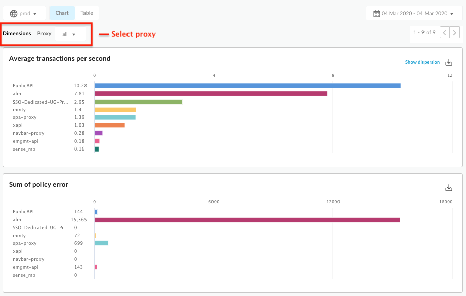 自定义报告两个维度
