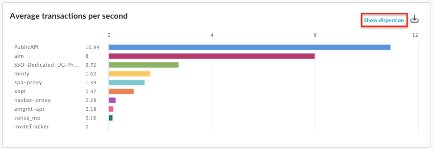 Custom report tps