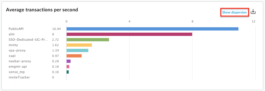 TPS report personalizzato