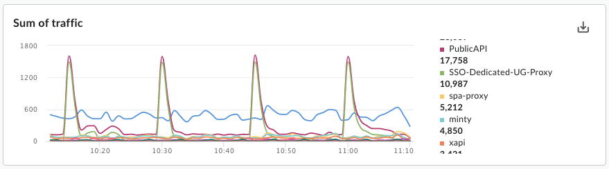 Özel çizgi grafik