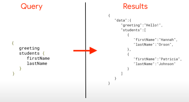 پرس و جو و نتایج GraphQL