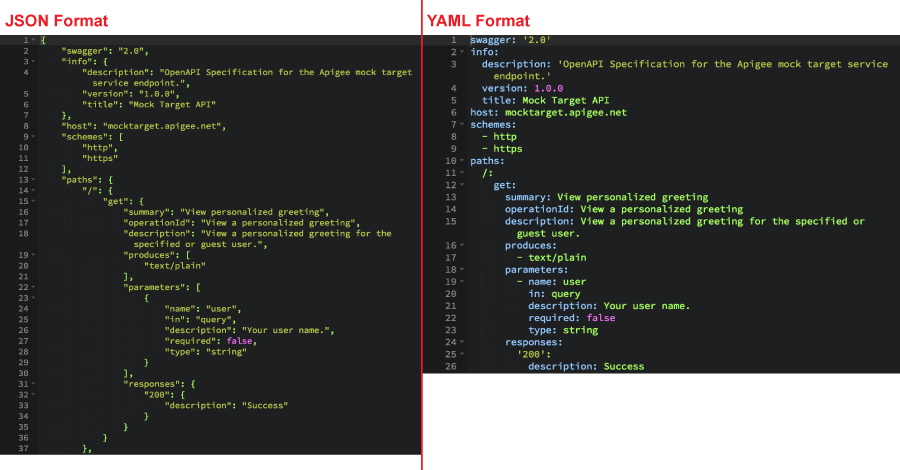 JSON e YAML