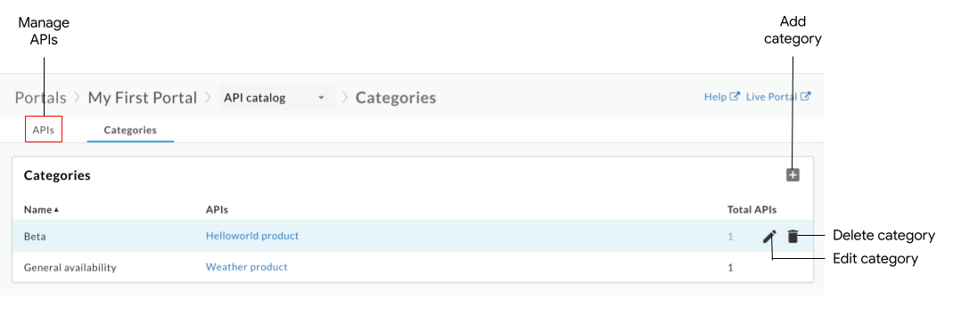 Pestaña Categorías que muestra el nombre de la categoría, los nombres y la cantidad total de API asignadas