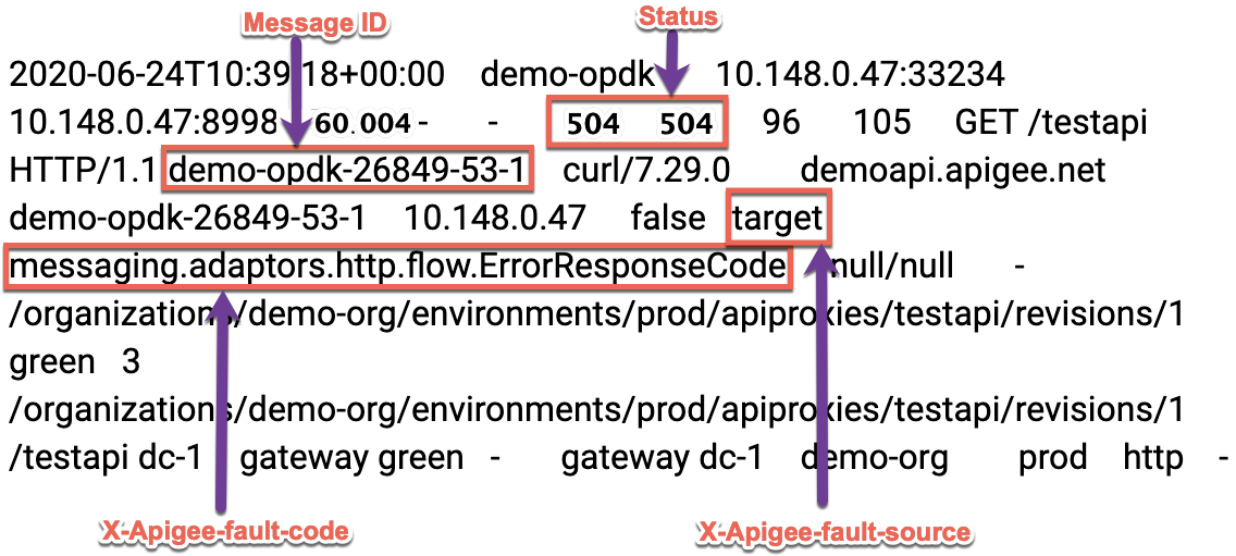 নমুনা nginx লগ