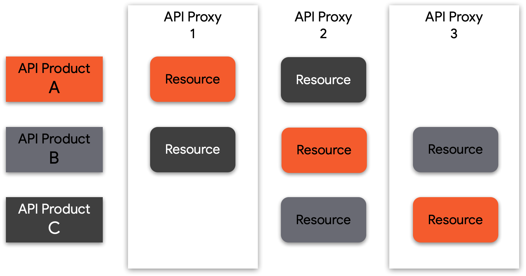 Apoxy - The Proxy Platform