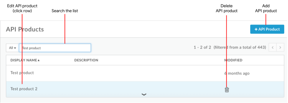 API Products page that displays the list of API products. Callouts are provided showing the tasks you can accomplish, listed below the figure.