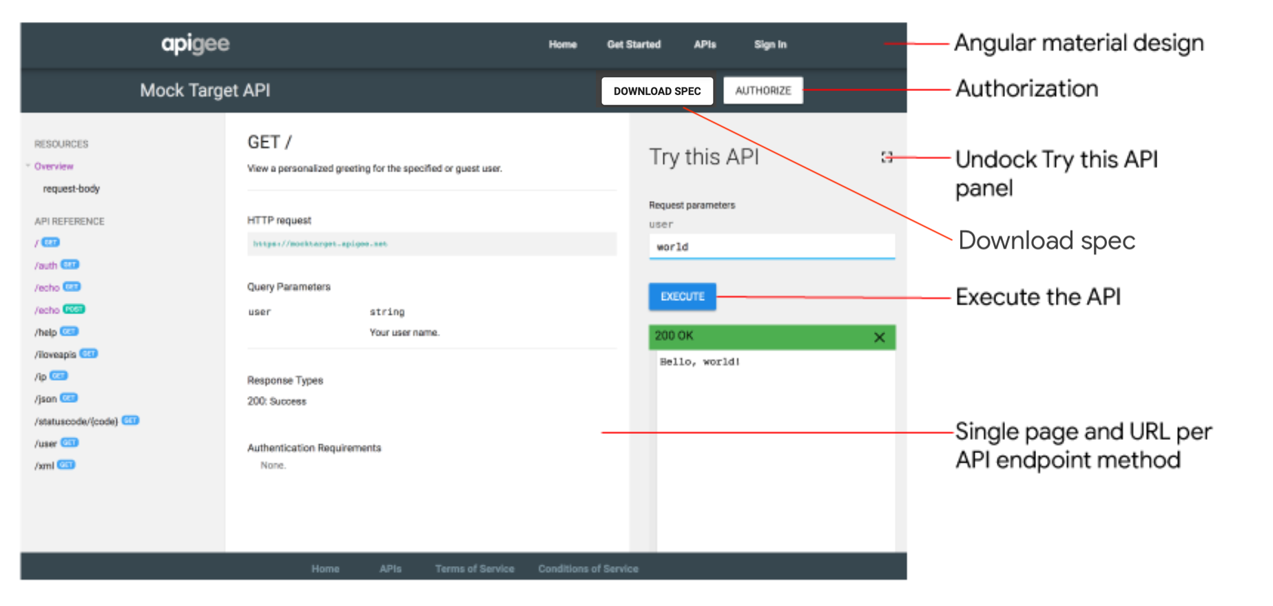 Página de documentação de referência da API com destaques que mostram como autorizar sua chamada de API, desafixar o painel &quot;Testar esta API&quot;, fazer o download de especificações relevantes e executar a API.