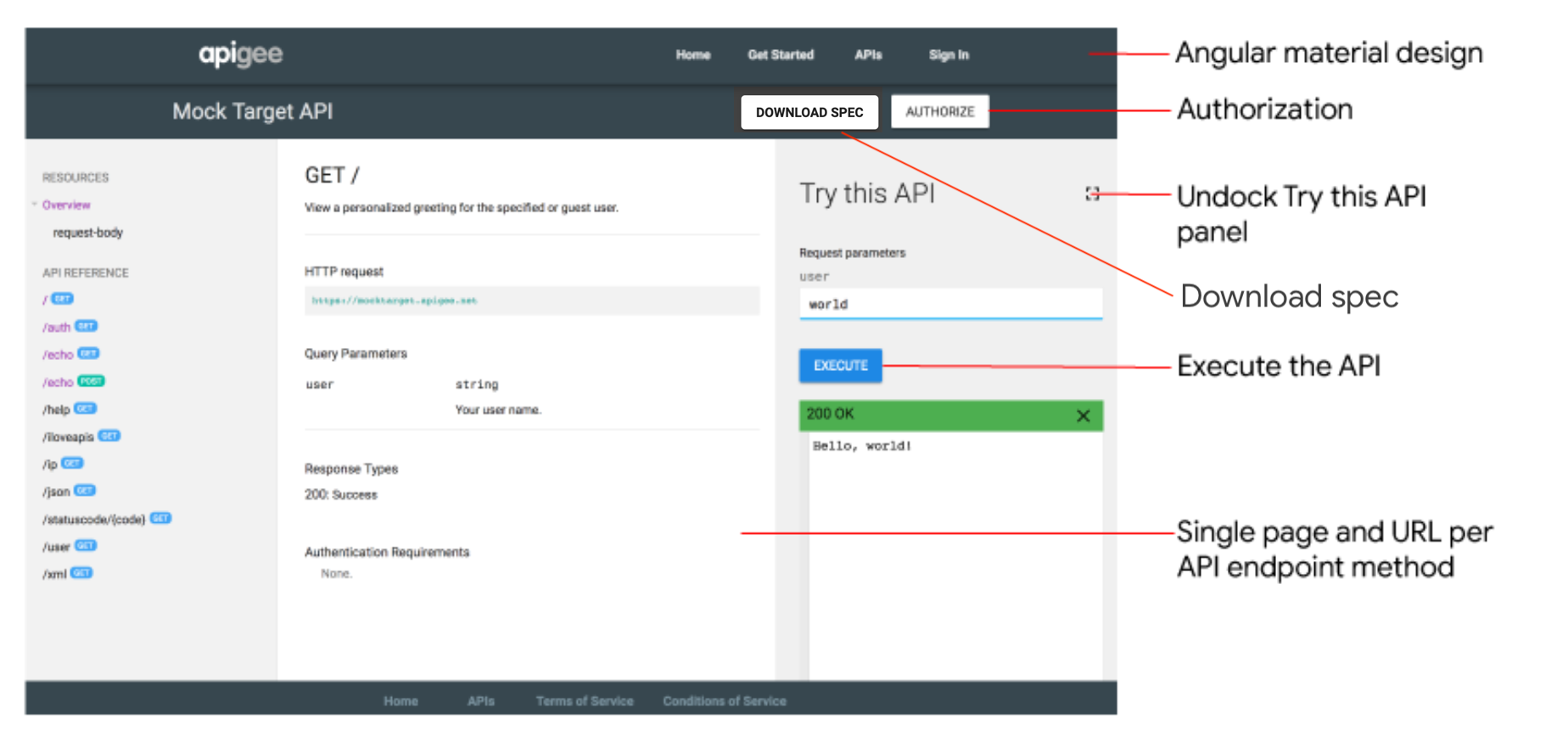 Halaman dokumentasi referensi API dengan keterangan yang menunjukkan cara memberi otorisasi pada panggilan API, melepaskan panel Coba API ini, mendownload spesifikasi yang relevan, dan mengeksekusi API.