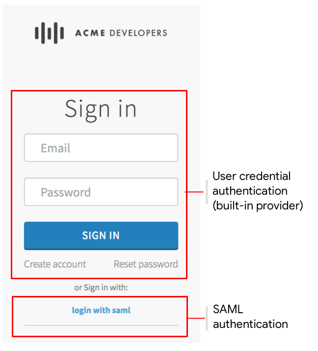 ユーザー認証情報と SAML 認証が両方とも有効な場合の [Sign In] ダイアログ