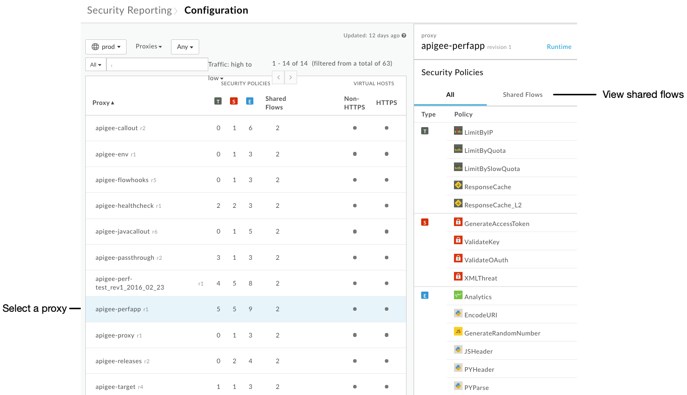 View proxy copnfiguration details.