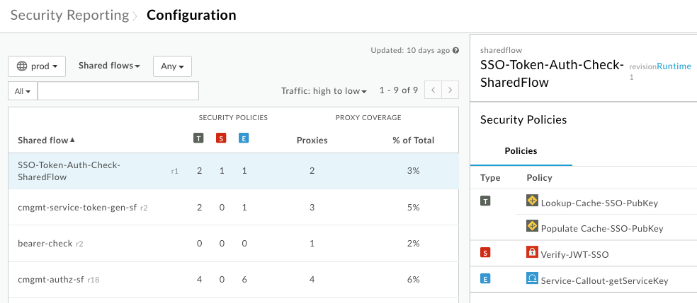 Shared flow configuration details.