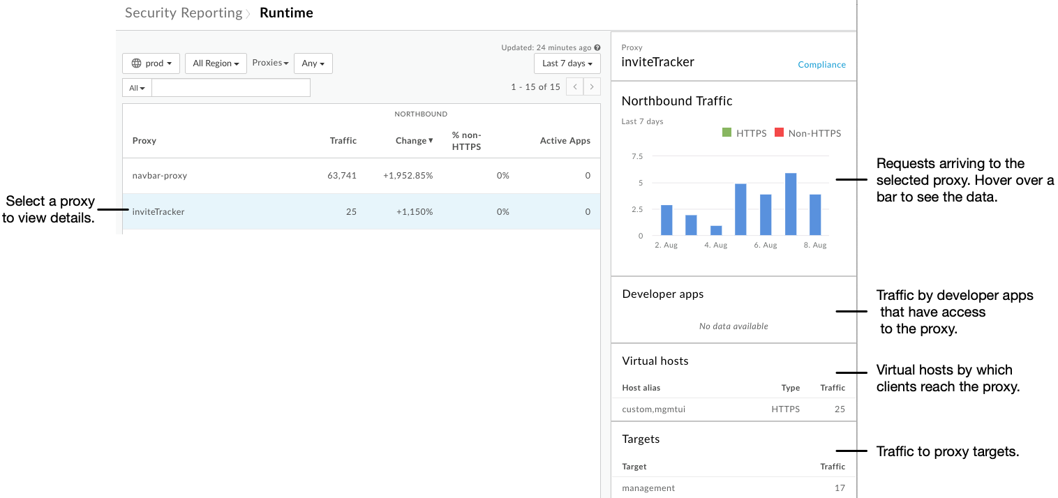 Obtenez plus d&#39;informations sur le proxy.