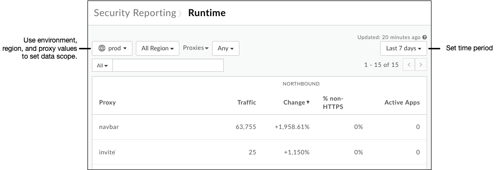 Visualizza i dettagli del traffico di runtime.