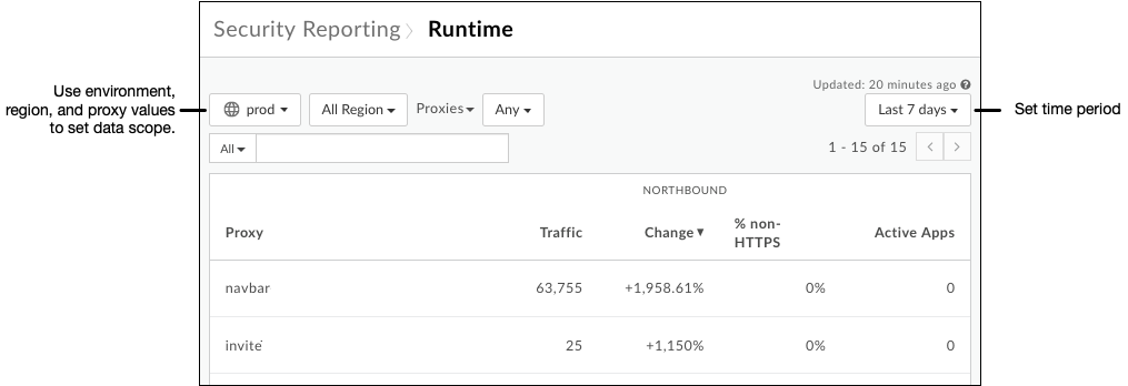 View runtime traffic details.