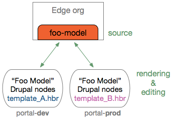 page-modele-modul - SEDIPEC