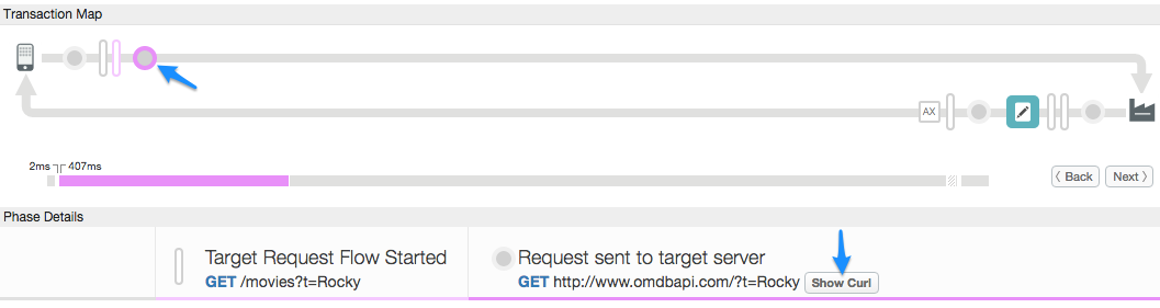 Image annotations point out the Show Curl button and one of the circles in the
    Transaction Map diagram.